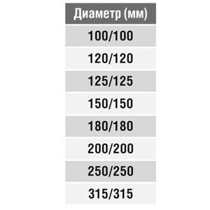 Тройник круглый (оц. сталь) d250/250/250
