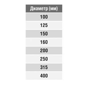 Гибкая вставка ПВХ круглая d315