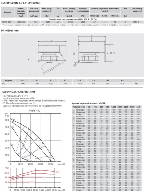 Канальный вентилятор Soler Palau IRB/6-450