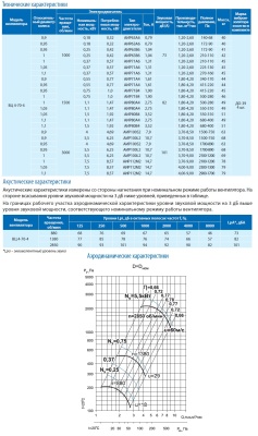 Вентилятор ВЦ 4-70-4 0,75 кВт 1500 об/мин (Левый, оцинк.сталь) Вентилятор ВЦ 4-70-4 0,75 кВт 1500 об/мин (Левый, оцинк.сталь)