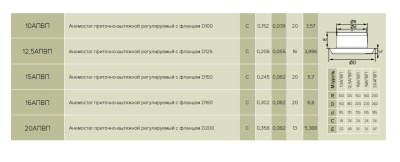 Диффузор универсальный ЭРА 16АПВП