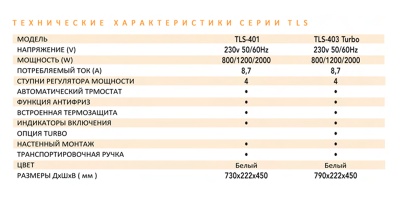Конвектор Soler Palau TLS-403 T Конвектор Soler Palau TLS-403 T