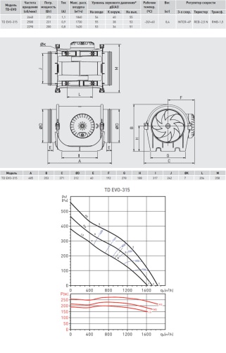Канальный вентилятор (низкопрофильный) Soler & Palau TD EVO-315 VAR