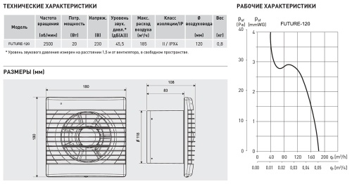 Накладной вентилятор Soler Palau Future-120TH