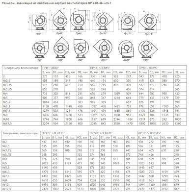 Центробежный вентилятор ВР 280-46 Ж2 №3,15 2,2KW