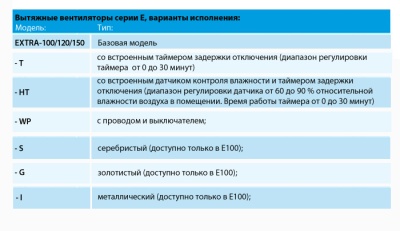 Накладной вентилятор Europlast Т100
