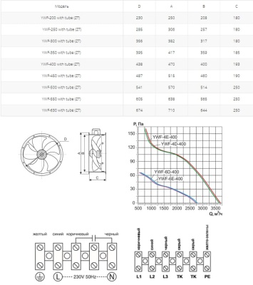 Вентилятор осевой Ровен YWF(K)4E-400-ZT (Axial fans) with tube