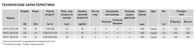 Настольный вентилятор Soler Palau ARTIC-305 N GR Настольный вентилятор Soler Palau ARTIC-305 N GR
