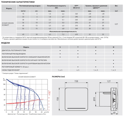 Накладной вентилятор Soler Palau ECOAIR DESIGN ECOWATT 100 M