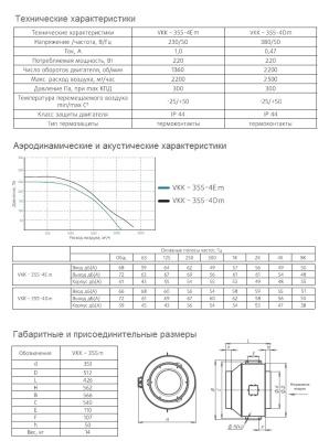 Вентилятор канальный VKK-355m 4E