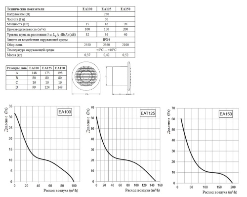 Накладной вентилятор Europlast EA100 (стандарт)