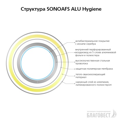 Воздуховод гибкий антибактериальный AFS SONOAFS ALU Hygiene (160 мм/10 м) Воздуховод гибкий антибактериальный AFS SONOAFS ALU Hygiene (160 мм/10 м)