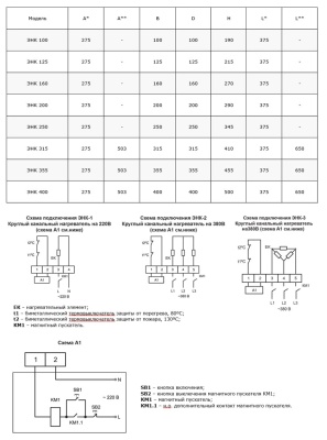 Электронагреватель Ровен ЭНК 160/1,2