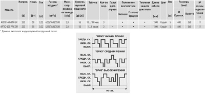 Настенный вентилятор Soler Palau Artic-405 PRC GR Настенный вентилятор Soler Palau Artic-405 PRC GR