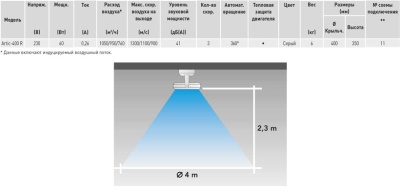Потолочный вентилятор Soler Palau Artic-400 R