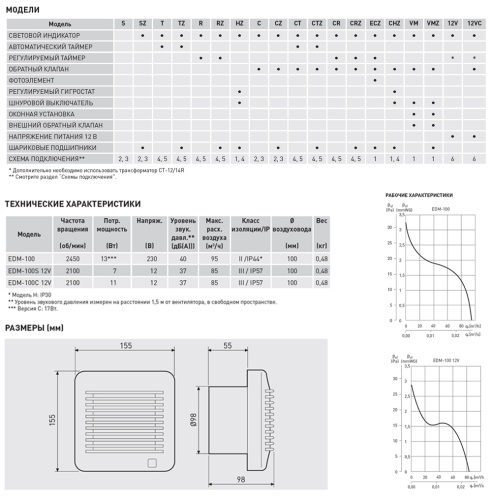 Накладной вентилятор Soler Palau EDM-100 CZ Накладной вентилятор Soler Palau EDM-100 CZ