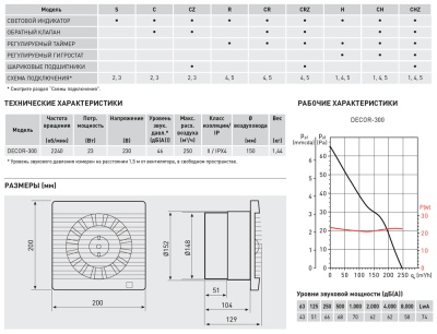 Накладной вентилятор Soler Palau DECOR-300CZ