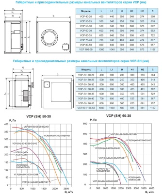Вентилятор канальный Ровен VCP-50-30/25-GQ/4D-0,87/1500/380