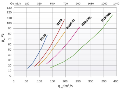 125P/IS/500 Вентиляционный выход, RR32