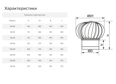 Дефлектор под канал для усиления тяги ТД-150-к RAL8017 (150 мм)