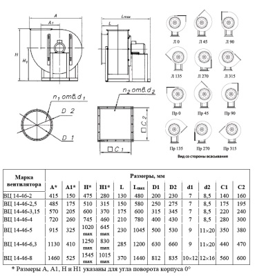 Вентилятор ВЦ 14-46-2,5 0,75 кВт 1500 об/мин (Левый, оцинк.сталь) Вентилятор ВЦ 14-46-2,5 0,75 кВт 1500 об/мин (Левый, оцинк.сталь)