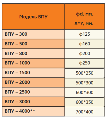 Гибкая вставка ПВХ прямоугольная 600х300
