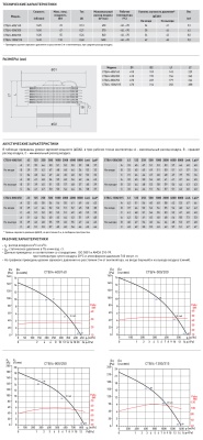 Крышный вентилятор Soler Palau CTB/4-800/250