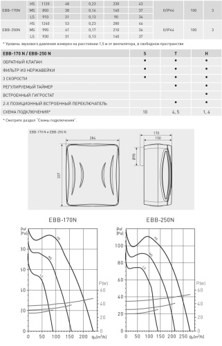 Накладной вентилятор Soler Palau EBB 250 N T