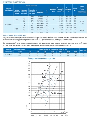 Вентилятор ВЦ 14-46-4 2,2 кВт 1000 об/мин (Левый, оцинк.сталь) Вентилятор ВЦ 14-46-4 2,2 кВт 1000 об/мин (Левый, оцинк.сталь)
