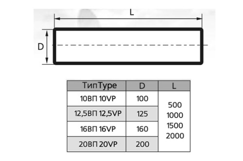 Воздуховод круглый пластиковый ЭРА 10ВП1,5 (100 мм/1,5 м)