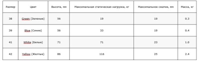 Виброизолятор Ровен 42, (Vibro isolator, Yellow)