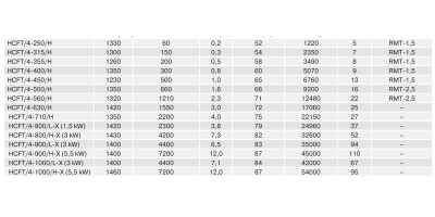 Осевой вентилятор с монтажной пластиной Soler Palau HCGB/2-355/I