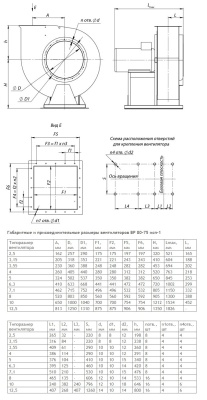 Центробежный вентилятор ВР 80-75 К1 №2,5 0,75KW