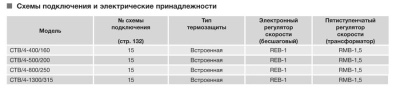 Крышный вентилятор Soler Palau CTB/4-1300/315