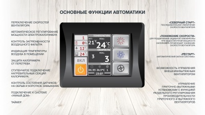 Приточная установка ФЬОРДИ ВПУ-2500/24 кВт/3-GTC (380В)