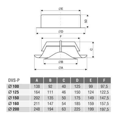 Клапан-дефлектор DEC типа DVS-P (160)