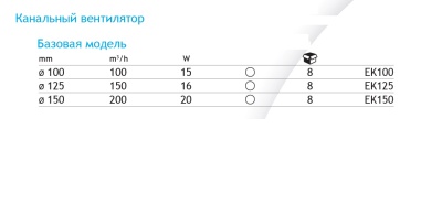 Вентилятор канальный EK100