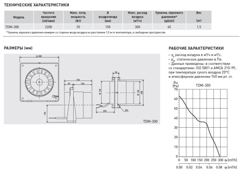 Канальный вентилятор Soler Palau TDM300