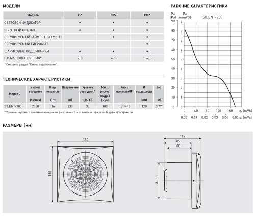 Накладной вентилятор Soler Palau SILENT-200 CHZ 