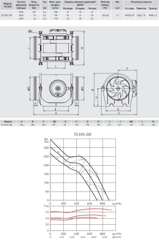Канальный вентилятор (низкопрофильный) Soler & Palau TD EVO-200 T