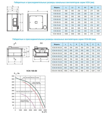 Вентилятор канальный Ровен VCN-90-50/40-GH/6D-0,25/1000/380