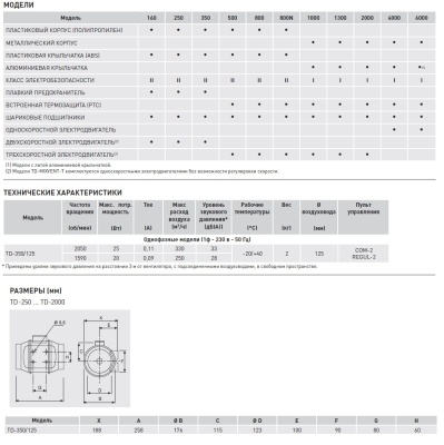 Канальный вентилятор круглый Soler Palau TD 350/125 T