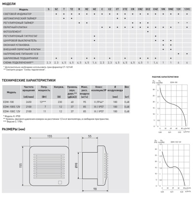 Накладной вентилятор Soler Palau EDM-100 CTZ
