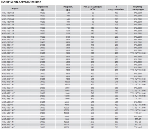 Электрический канальный нагреватель Soler Palau МBE-315/90T