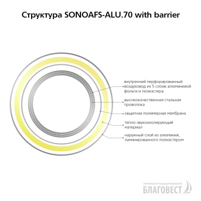 Воздуховод гибкий изолированный AFS SONOAFS-ALU.70 with barrier (160 мм/10 м) Воздуховод гибкий изолированный AFS SONOAFS-ALU.70 with barrier (160 мм/10 м)