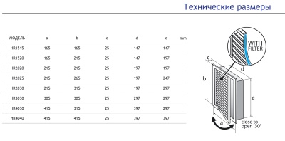 Универсальная решетка-люк с фильтром Europlast HYBRID HR1520