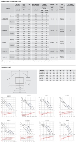 Крышный вентилятор Soler Palau TH-800 3V