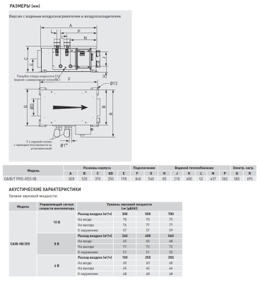 Компактная приточная установка Soler Palau CAIB-08/250 BFR PRO-REG
