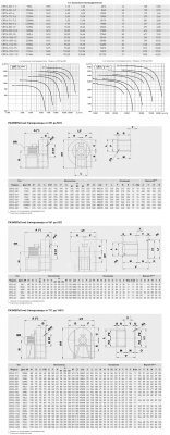 Центробежный вентилятор Soler Palau CRT/4-902-18,5