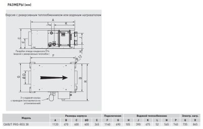 Компактная приточная установка Soler Palau CAIT-38/400 BCFRR PRO-REG